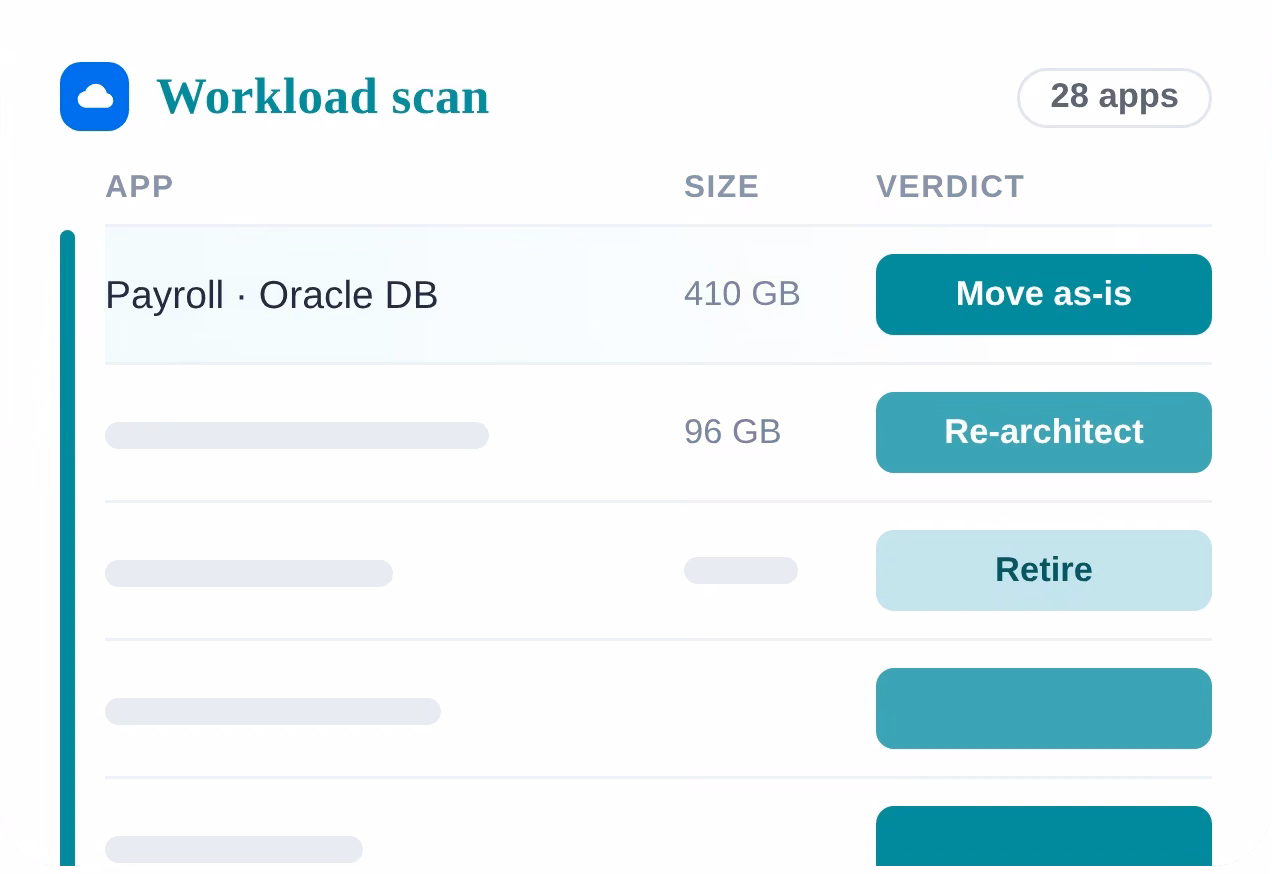 Workload scan: every app inventoried with a verdict &mdash; move as-is, re-architect or retire