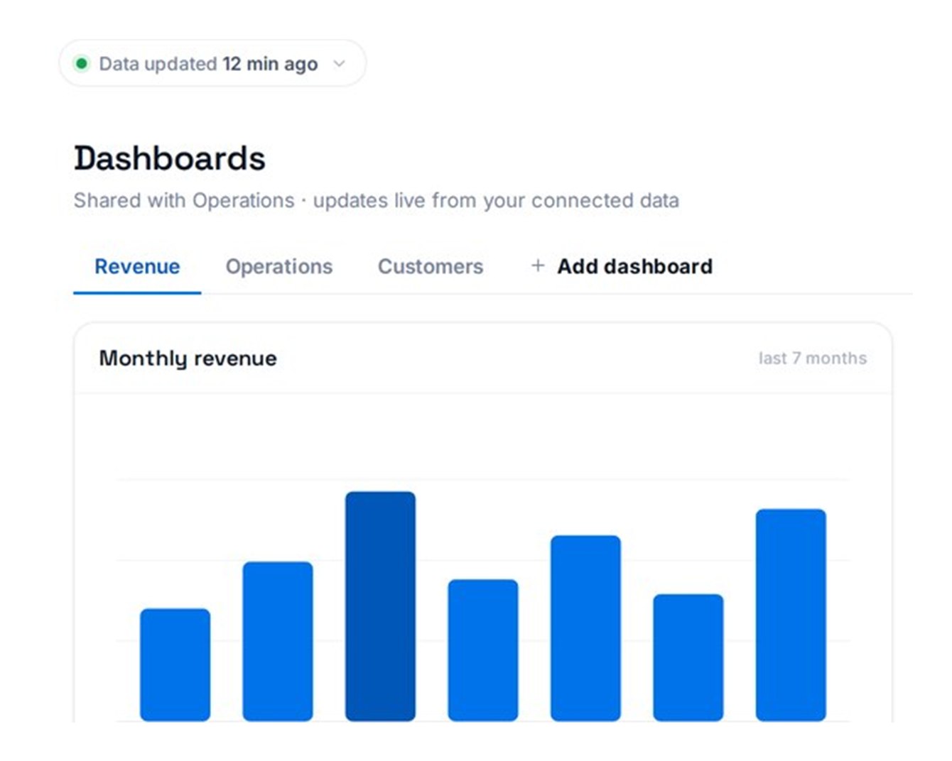 Lens — a shared team dashboard built from asked questions