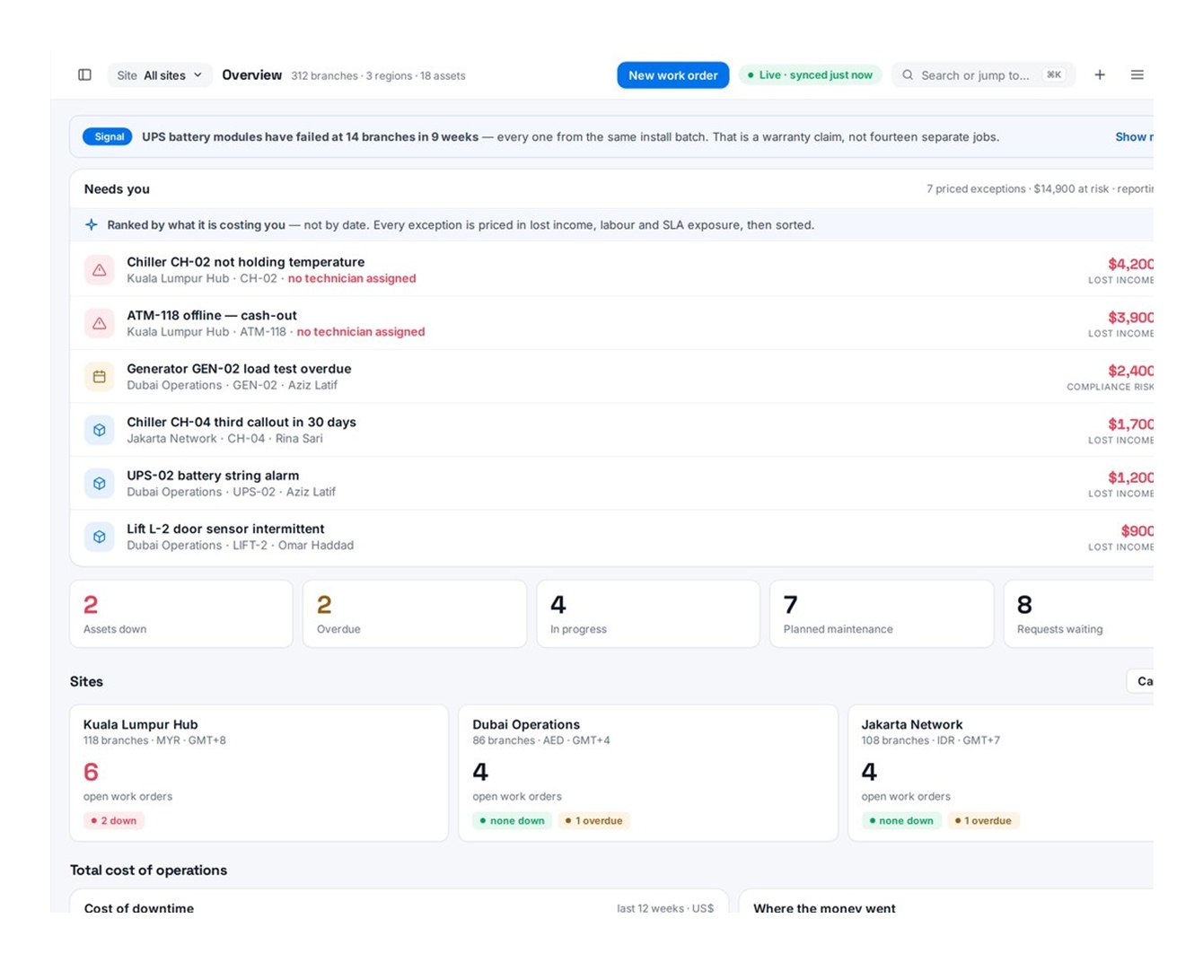 Sentinel — the maintenance dashboard: uptime and cost