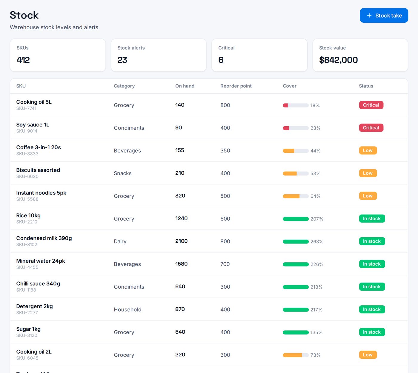Flow — live stock levels, cover and reorder alerts