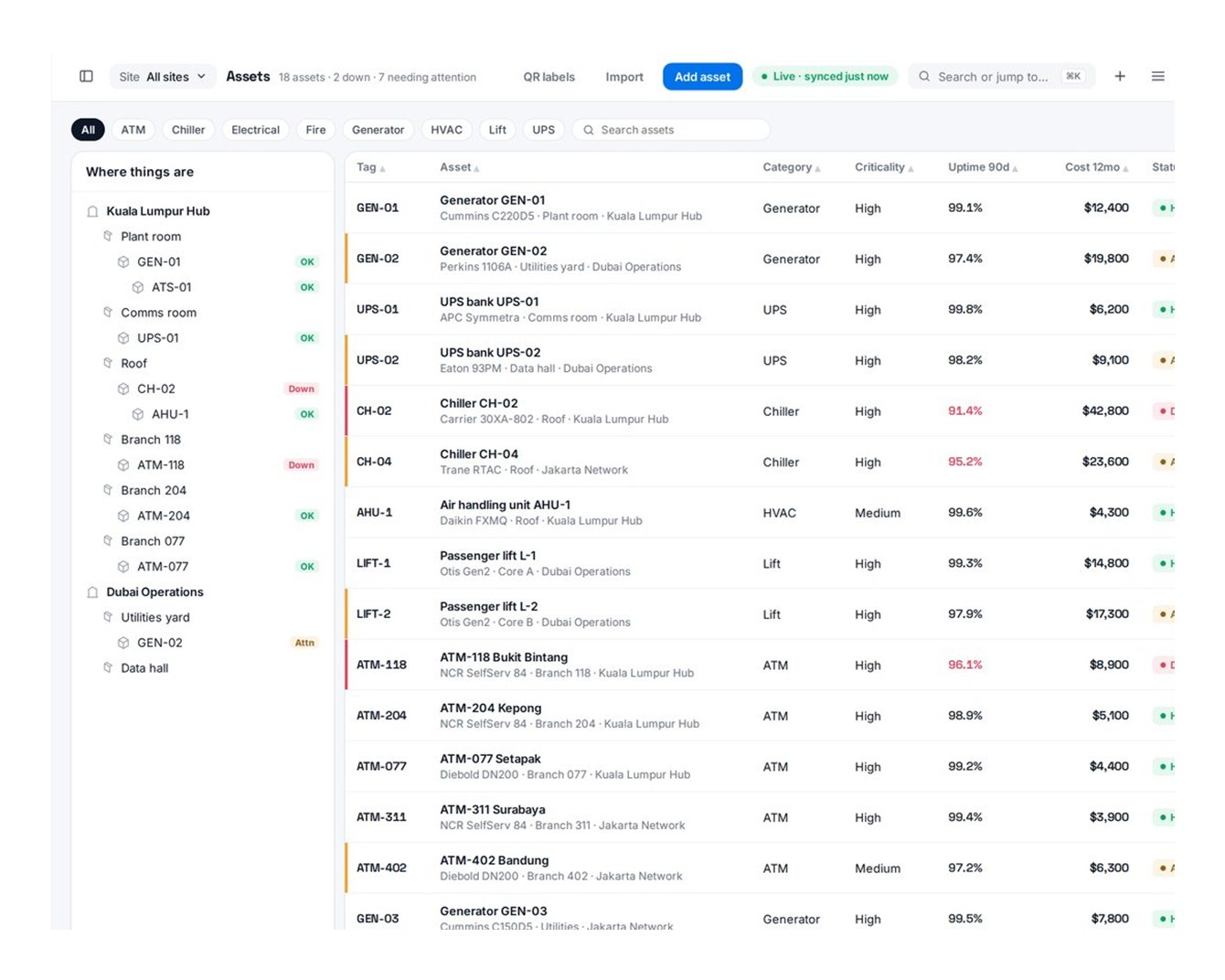 Sentinel — your asset register loaded and live on day one