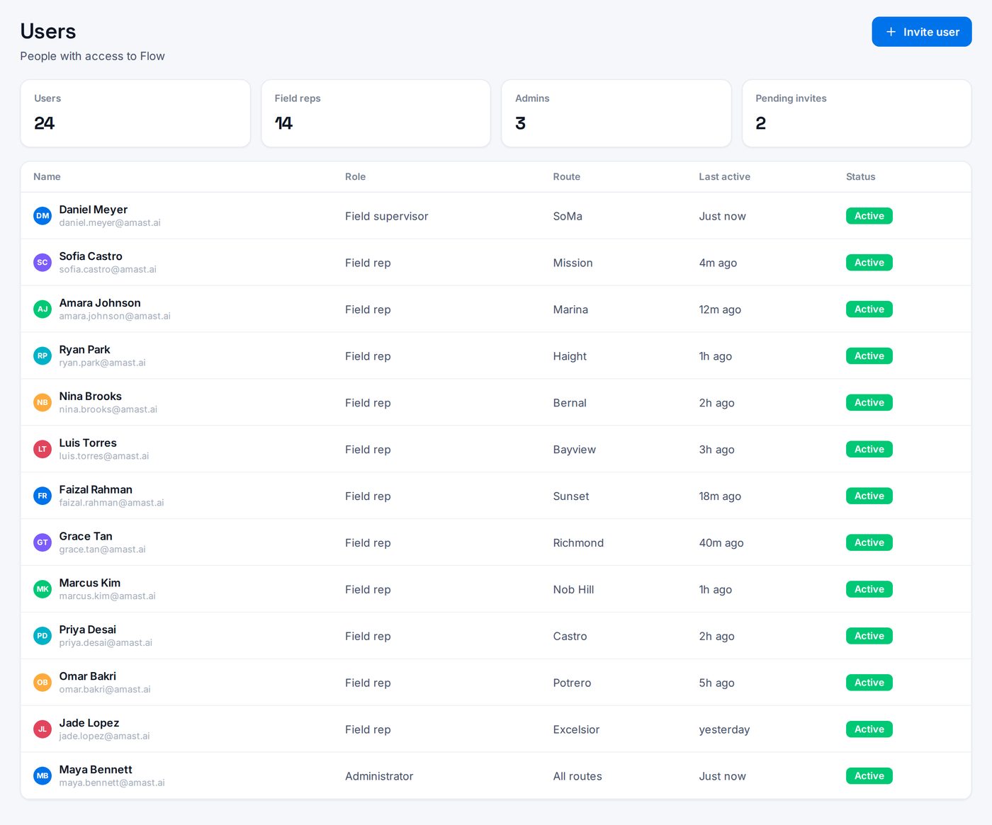 Flow — your whole team set up with the right access