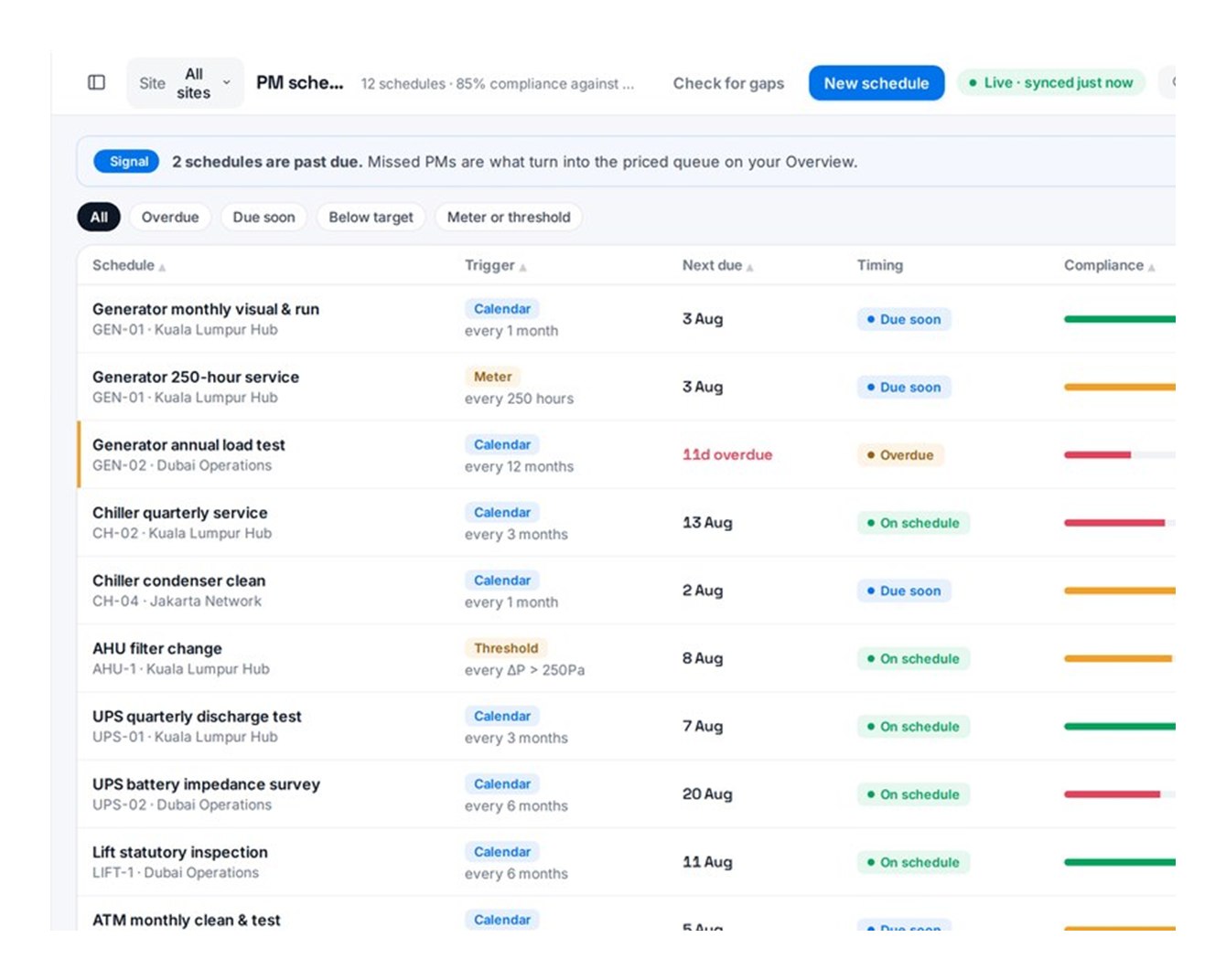 Sentinel — preventive schedules raising their own work orders