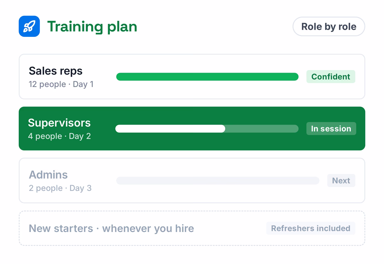 Training plan by role: sales reps confident on day one, supervisors in session on day two, admins next on day three, and refreshers included whenever new starters join