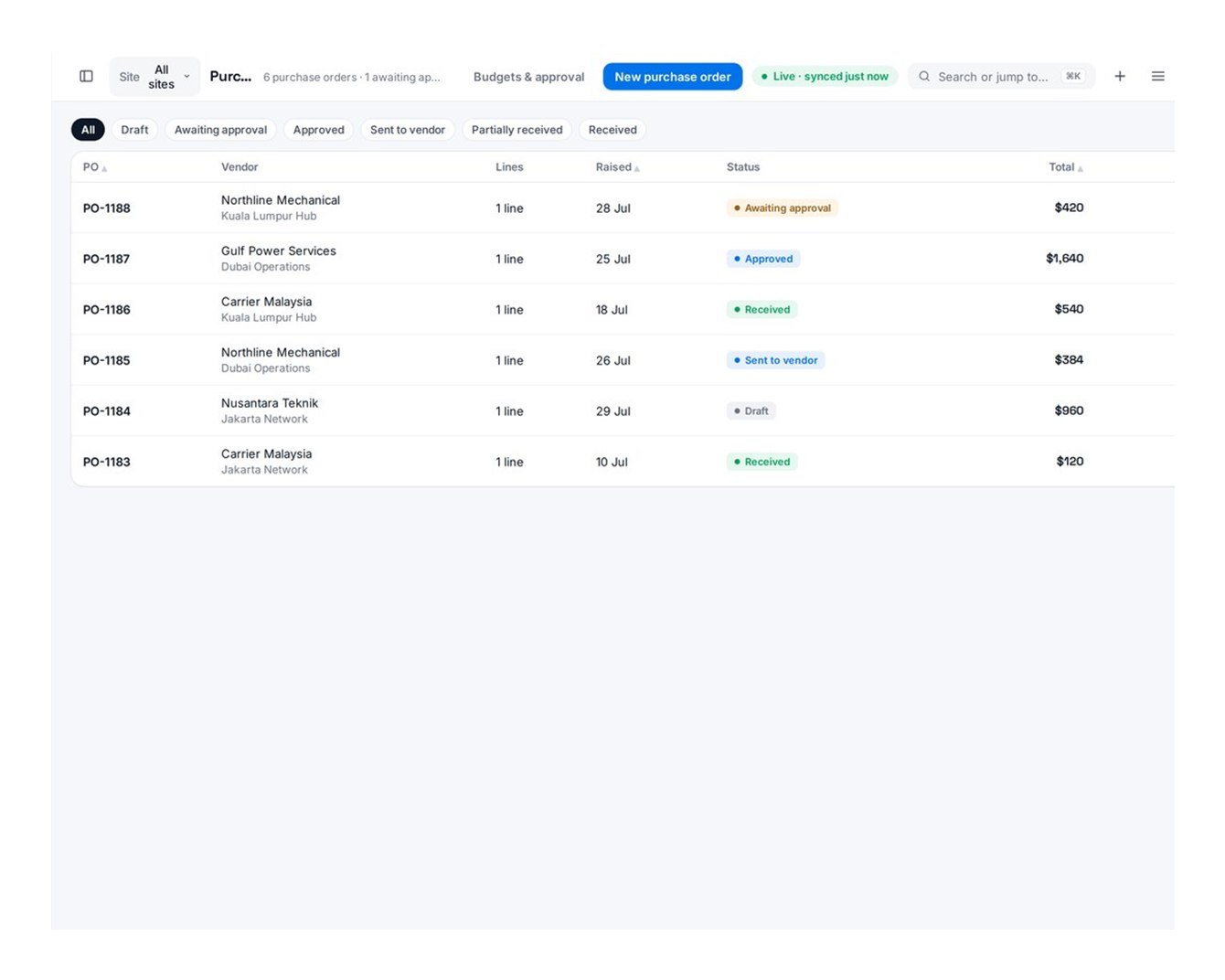 Sentinel — contractor purchase orders and spend