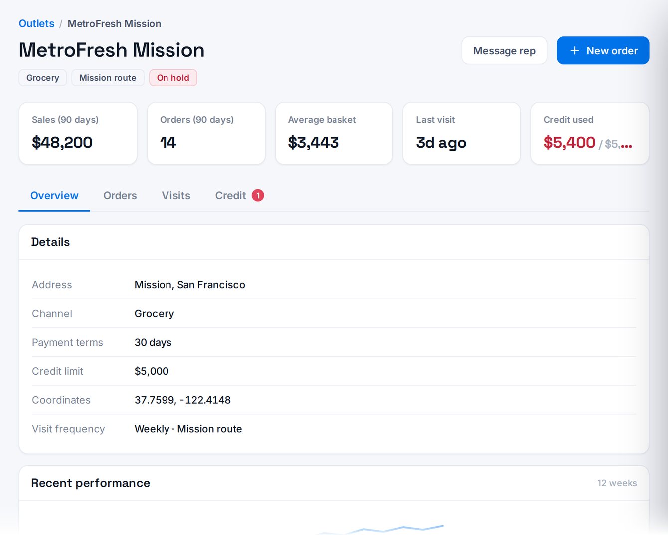 Flow — the outlet record a rep works from: orders, visits and credit