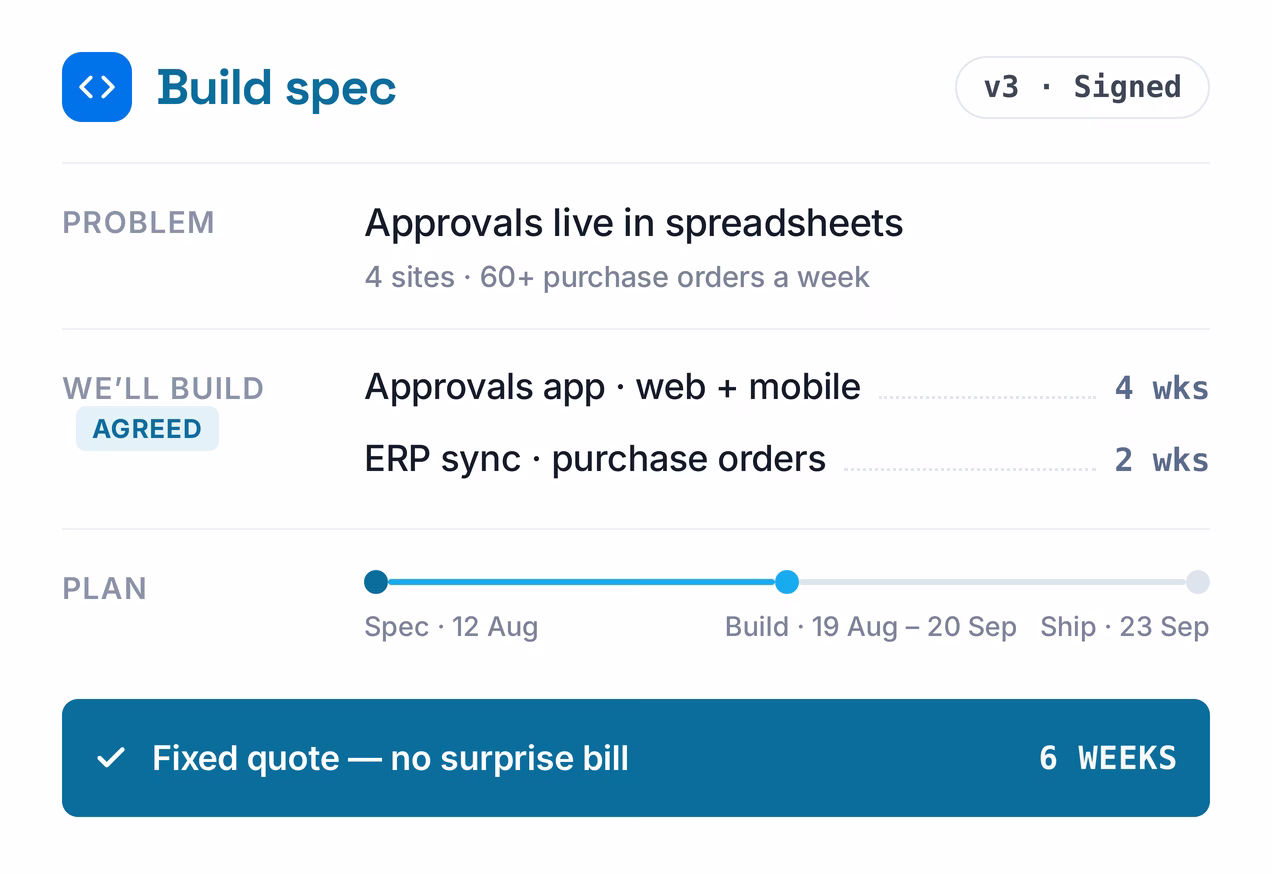Build spec: the problem sized, two deliverables with effort, dated milestones and a fixed quote &mdash; signed before work starts