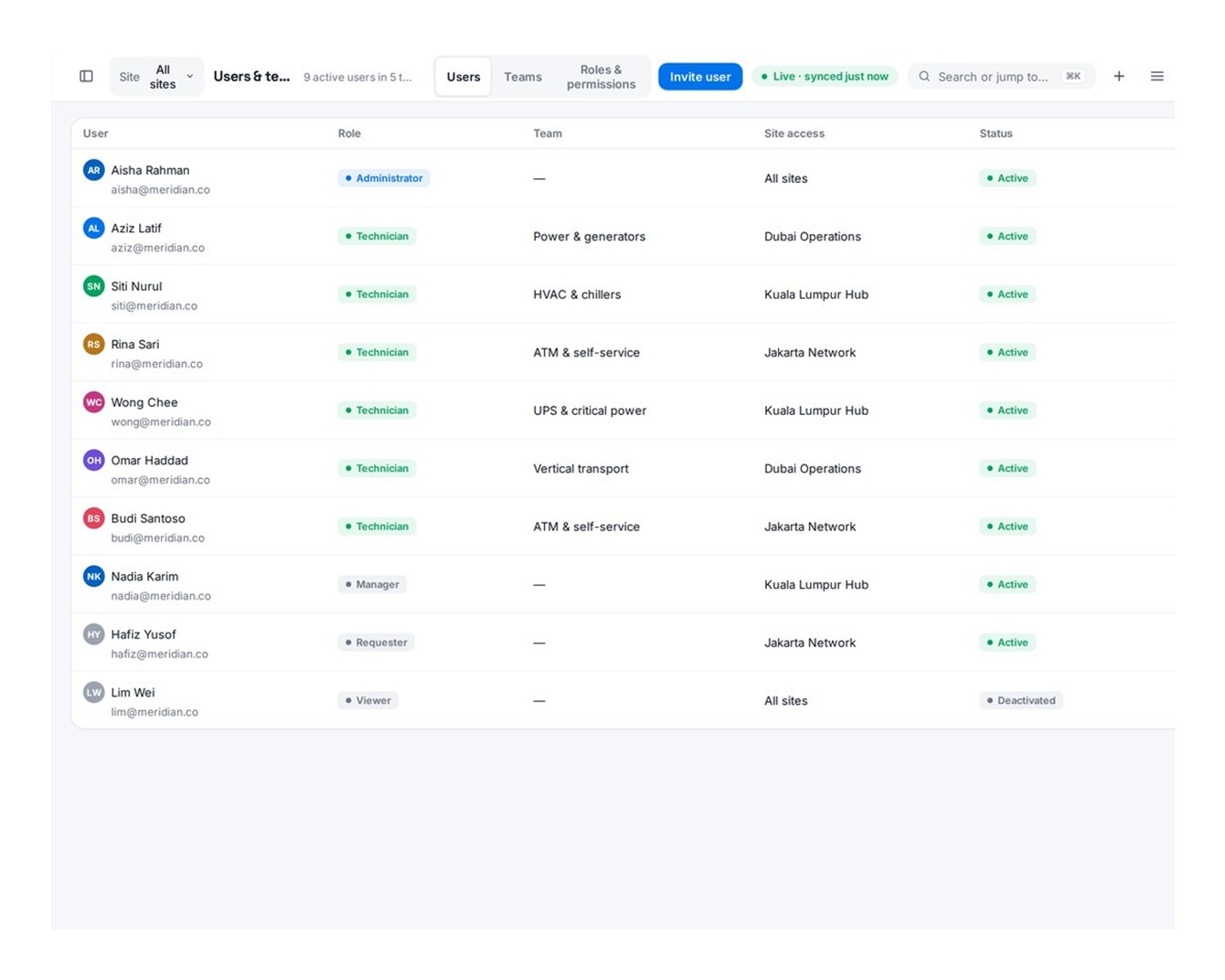 Sentinel — your whole team set up with the right access