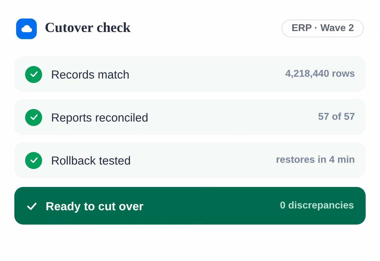 Cutover check: records match, reports reconciled, rollback tested