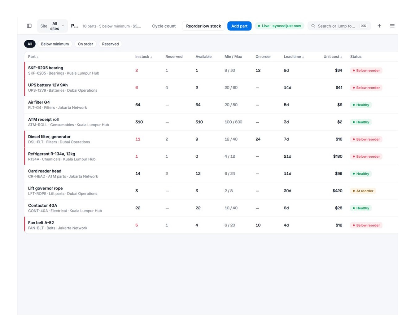 Sentinel — live on day one: parts, stores and reorder points